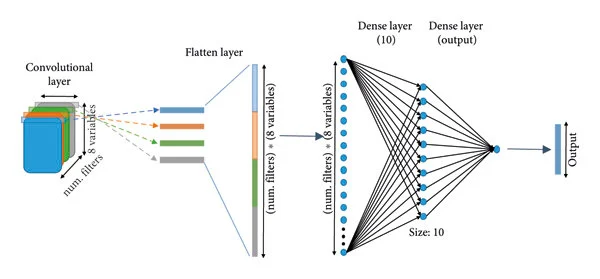 1D CNN architecture diagram