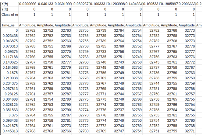 Raw GPR signal CSV data