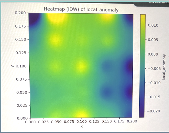 Early heatmap output