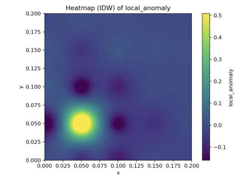 IDW heatmap of local magnetic anomaly